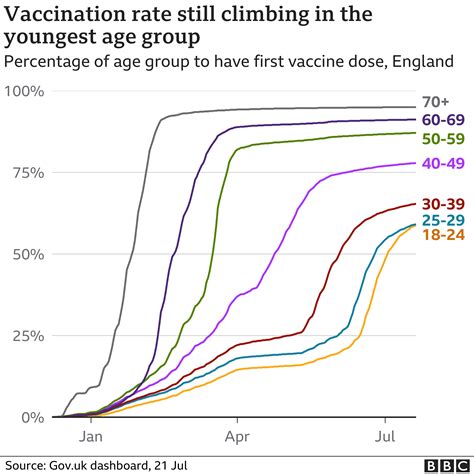 1,209 seniors vaccinated vs COVID.